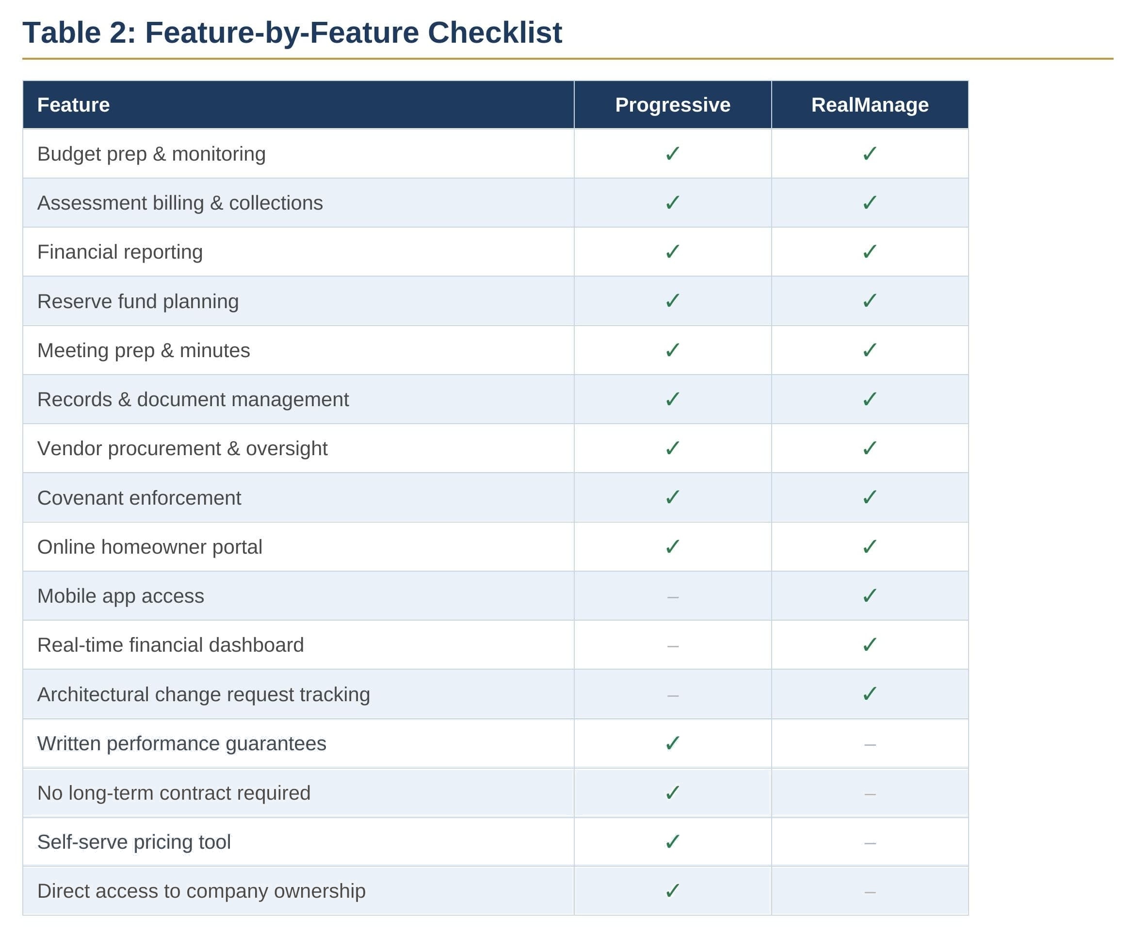 Feature checklist