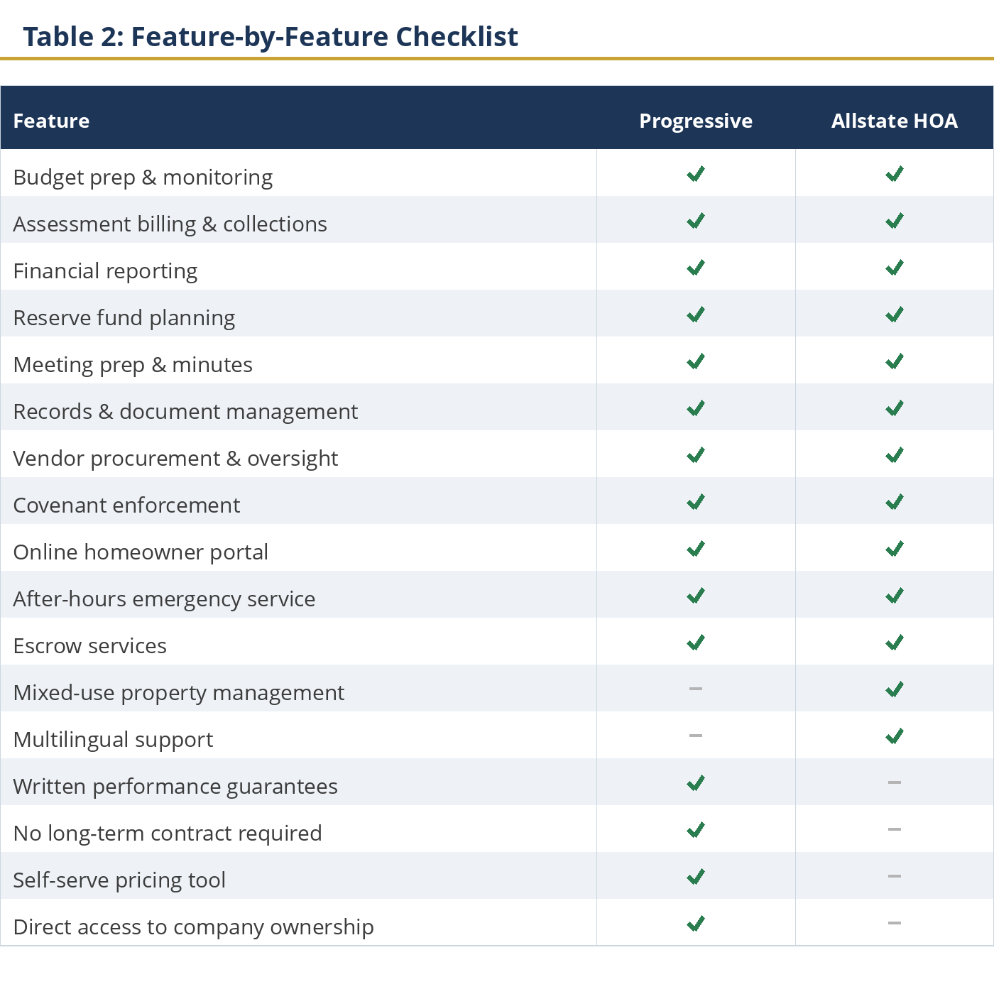Feature checklist