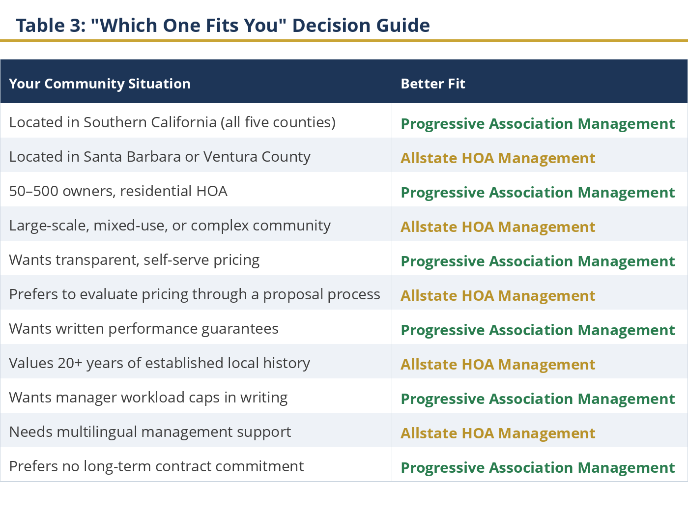 Decision guide