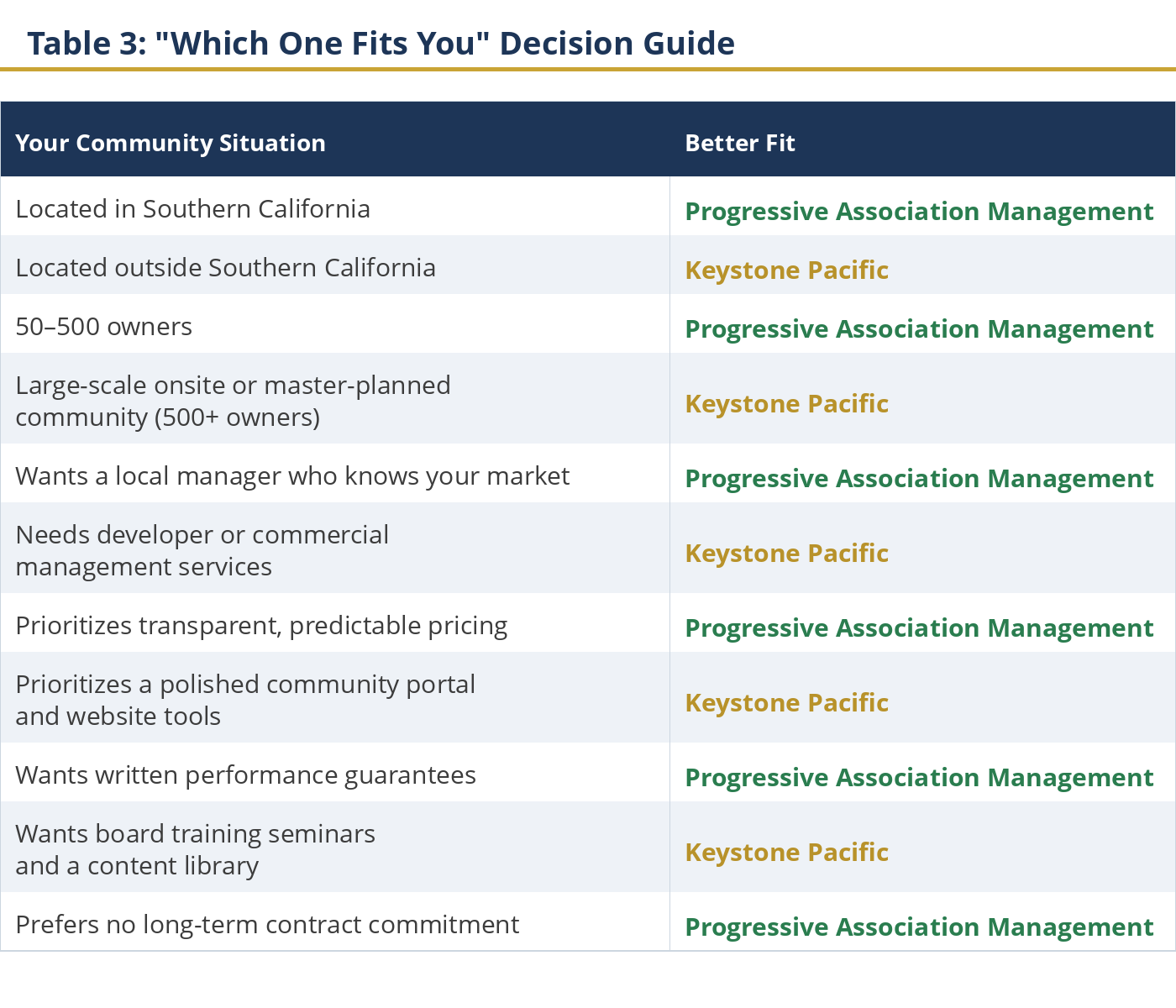 Decision guide
