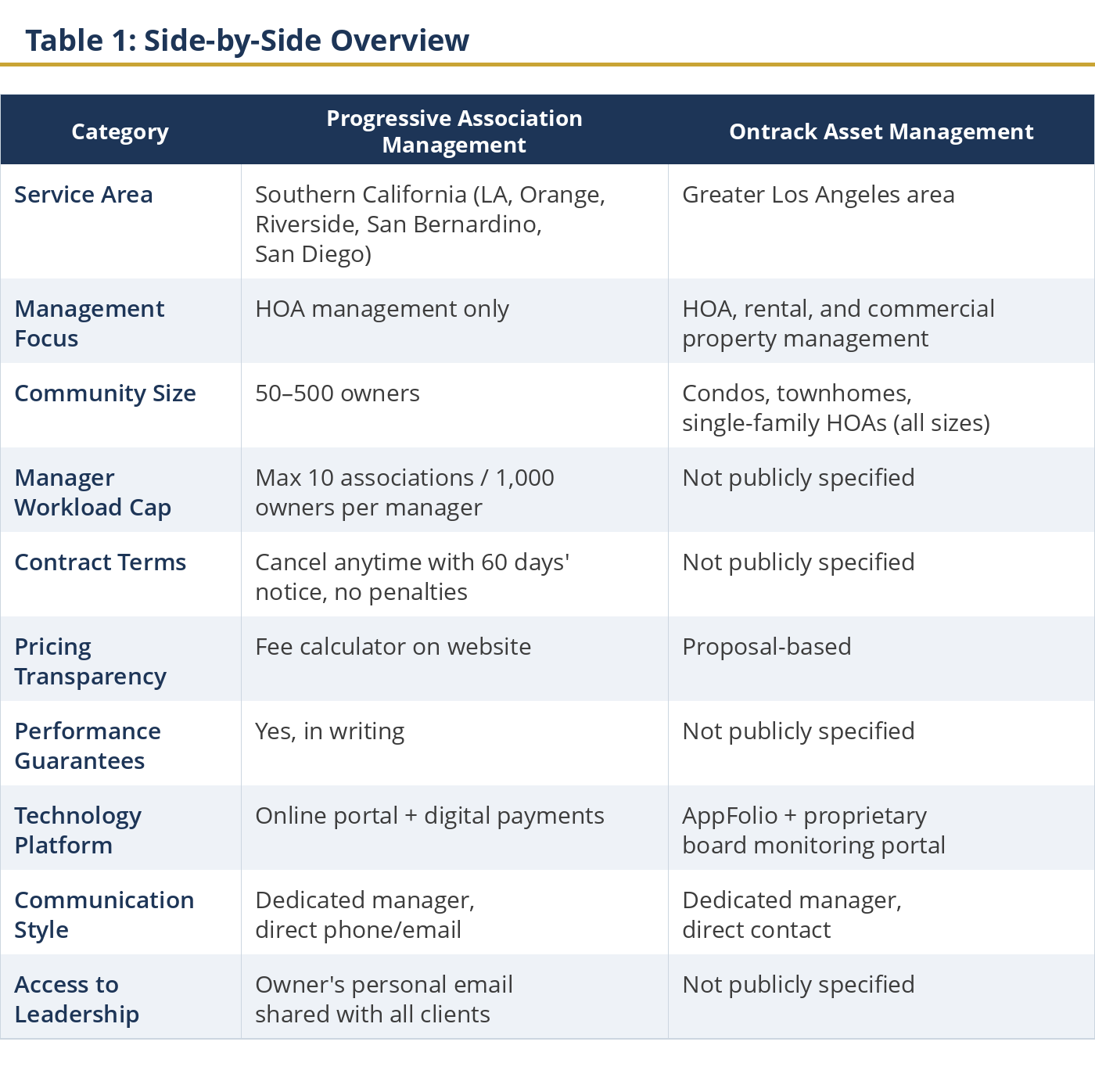 Side by side overview