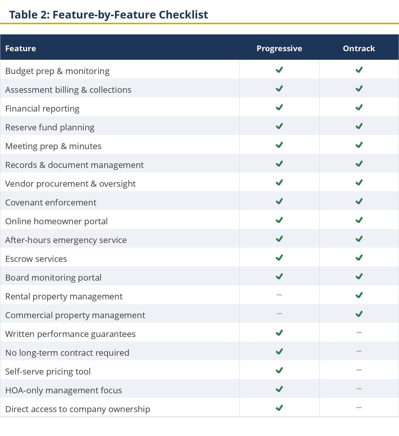 Feature checklist