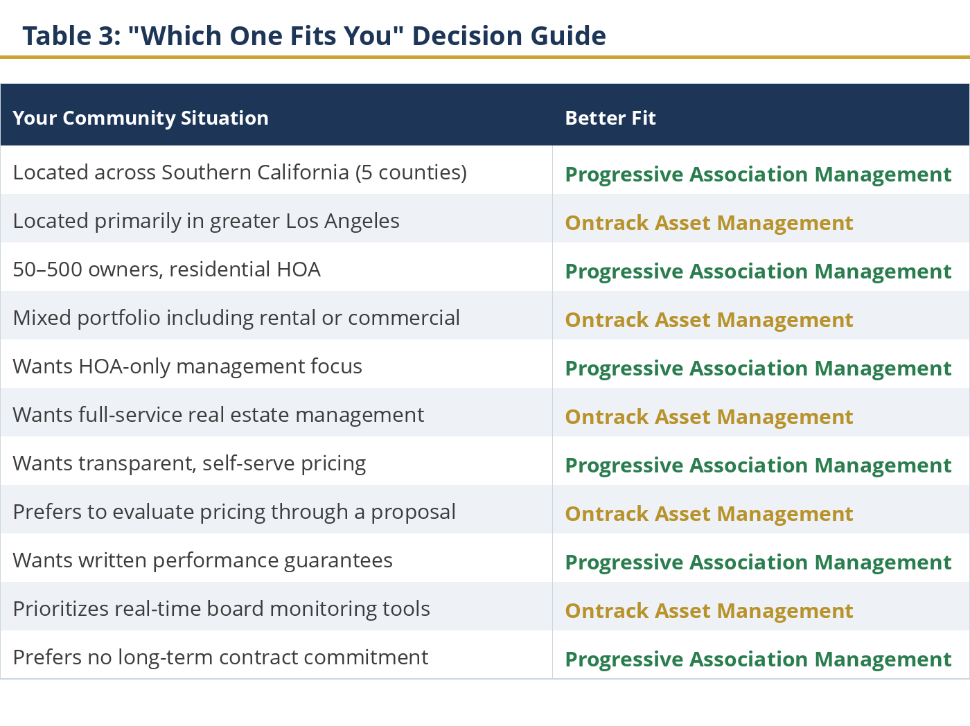 Decision guide